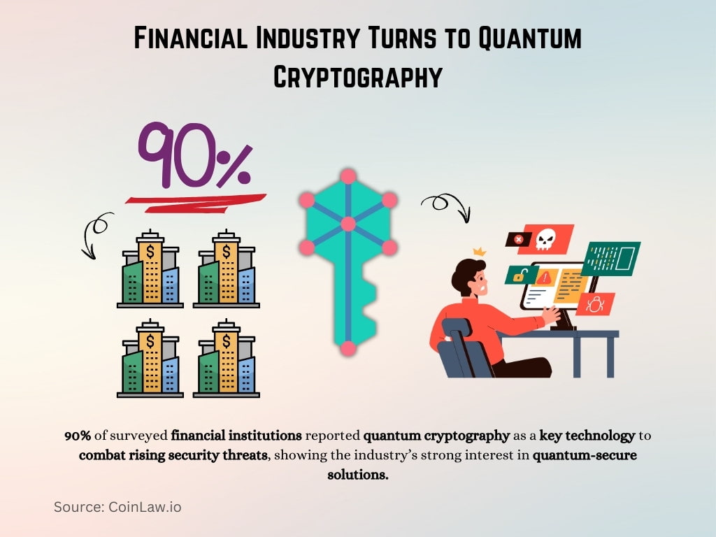 Financial Industry Turns to Quantum Cryptography Financial Industry Turns to Quantum Cryptography