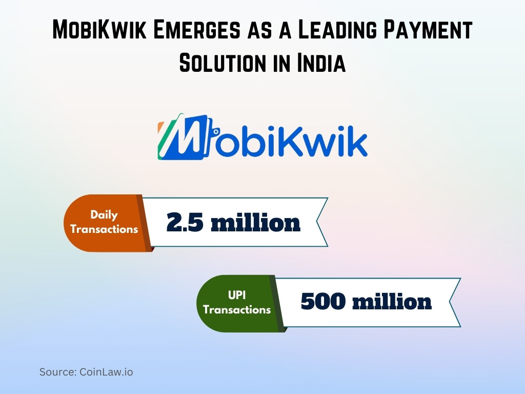 MobiKwik Emerges as a Leading Payment Solution in India MobiKwik Emerges as a Leading Payment Solution in India