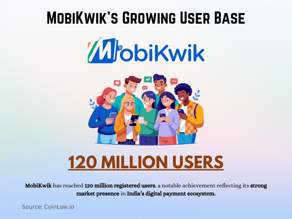 MobiKwik's Growing User Base MobiKwik's Growing User Base