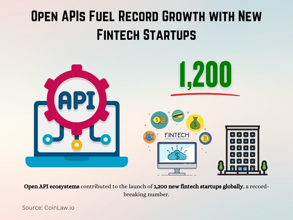 Open APIs Fuel Record Growth with New Fintech Startups Open APIs Fuel Record Growth with New Fintech Startups