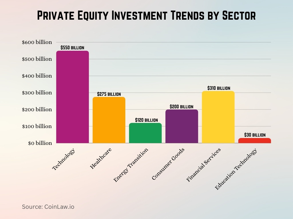 Private Equity Investment Trends by Sector Private Equity Investment Trends by Sector
