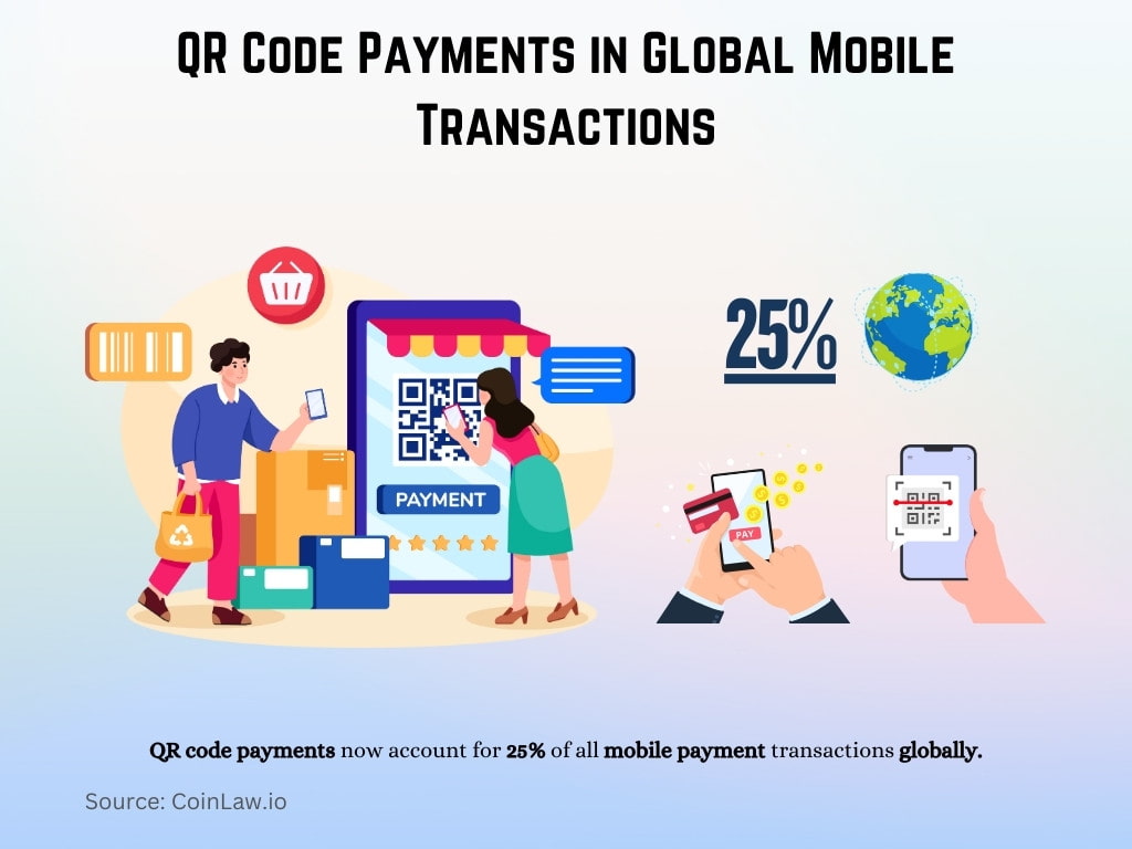 QR Code Payments in Global Mobile Transactions QR Code Payments in Global Mobile Transactions