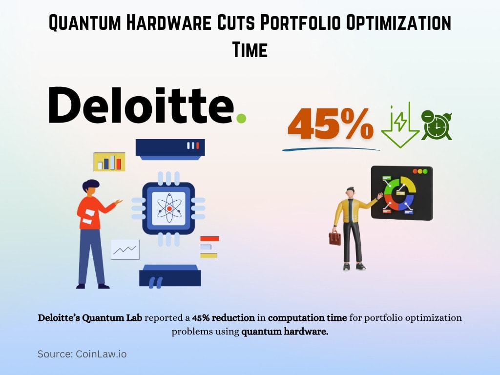 Quantum Hardware Cuts Portfolio Optimization Time Quantum Hardware Cuts Portfolio Optimization Time