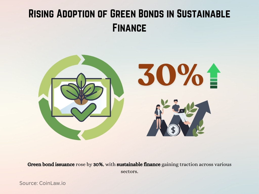 Rising Adoption of Green Bonds in Sustainable Finance Rising Adoption of Green Bonds in Sustainable Finance