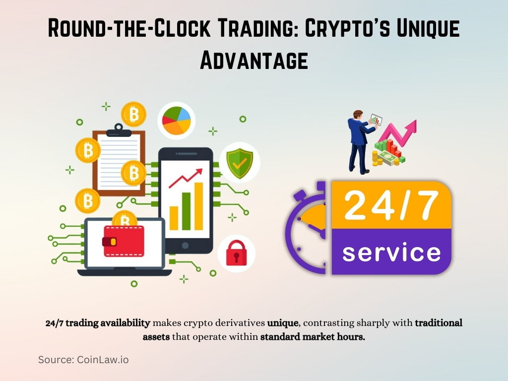 Round-the-Clock Trading_ Crypto's Unique Advantage Round-the-Clock Trading_ Crypto's Unique Advantage