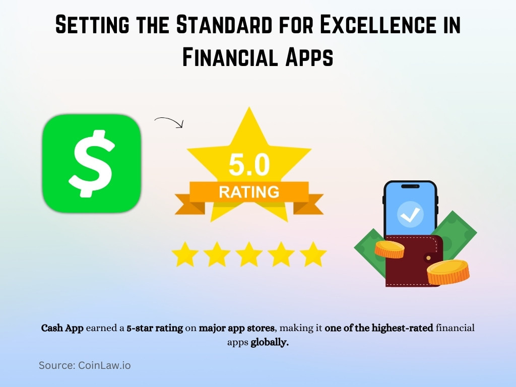 Setting the Standard for Excellence in Financial Apps Setting the Standard for Excellence in Financial Apps