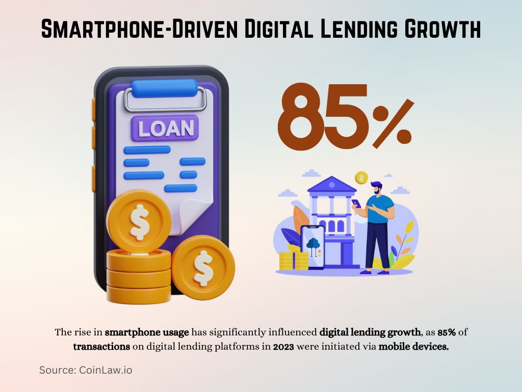 Smartphone-Driven Digital Lending Growth Smartphone-Driven Digital Lending Growth
