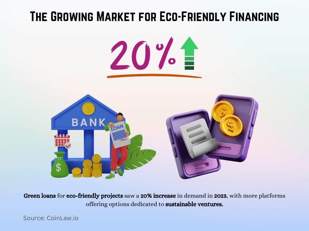 The Growing Market for Eco-Friendly Financing The Growing Market for Eco-Friendly Financing