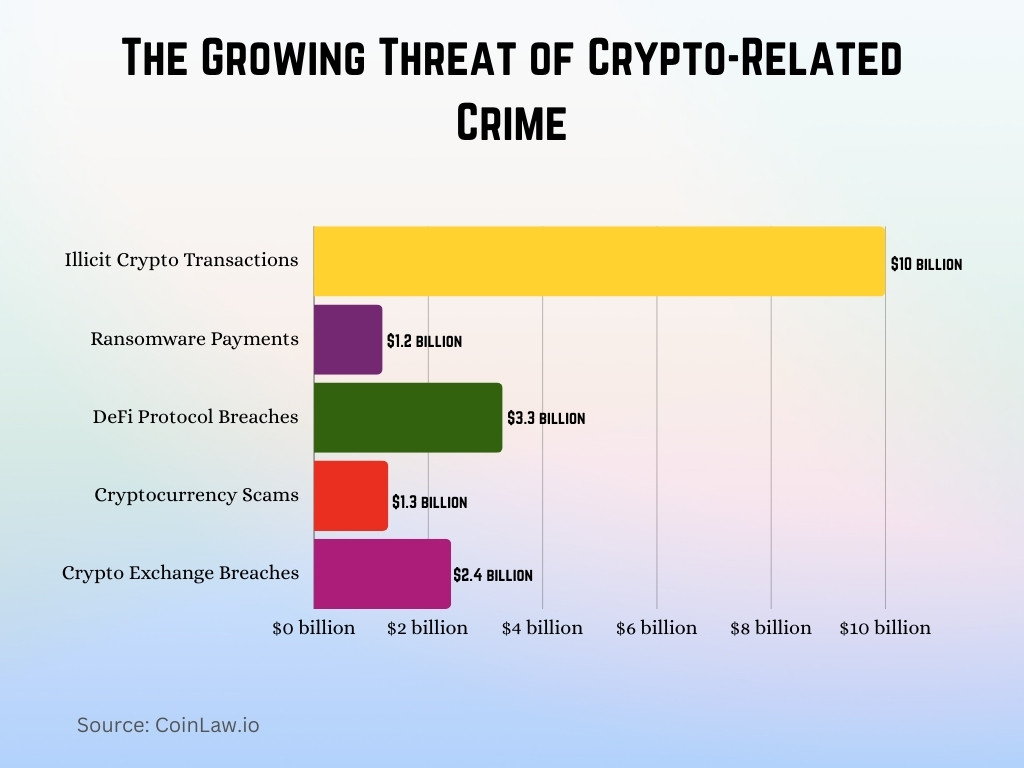 The Growing Threat of Crypto-Related Crime The Growing Threat of Crypto-Related Crime