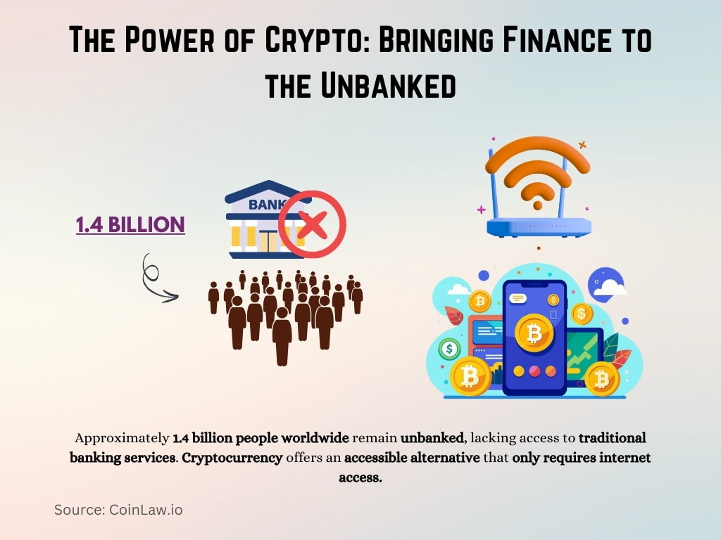 The Power of Crypto_ Bringing Finance to the Unbanked The Power of Crypto_ Bringing Finance to the Unbanked