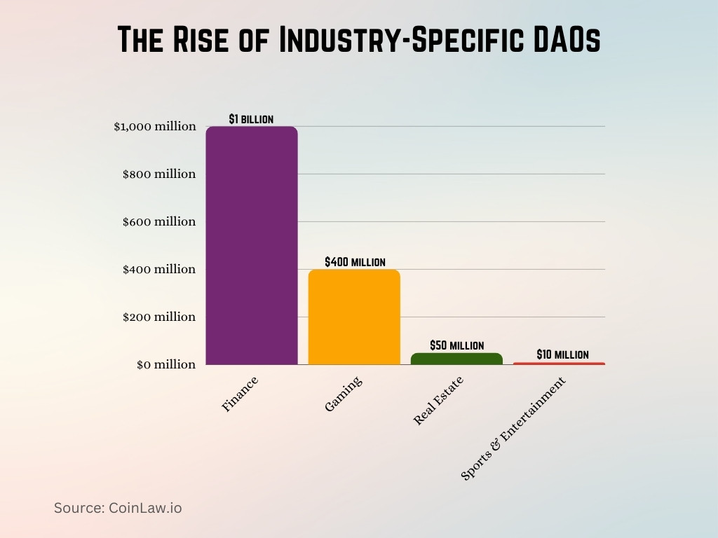 The Rise of Industry-Specific DAOs The Rise of Industry-Specific DAOs