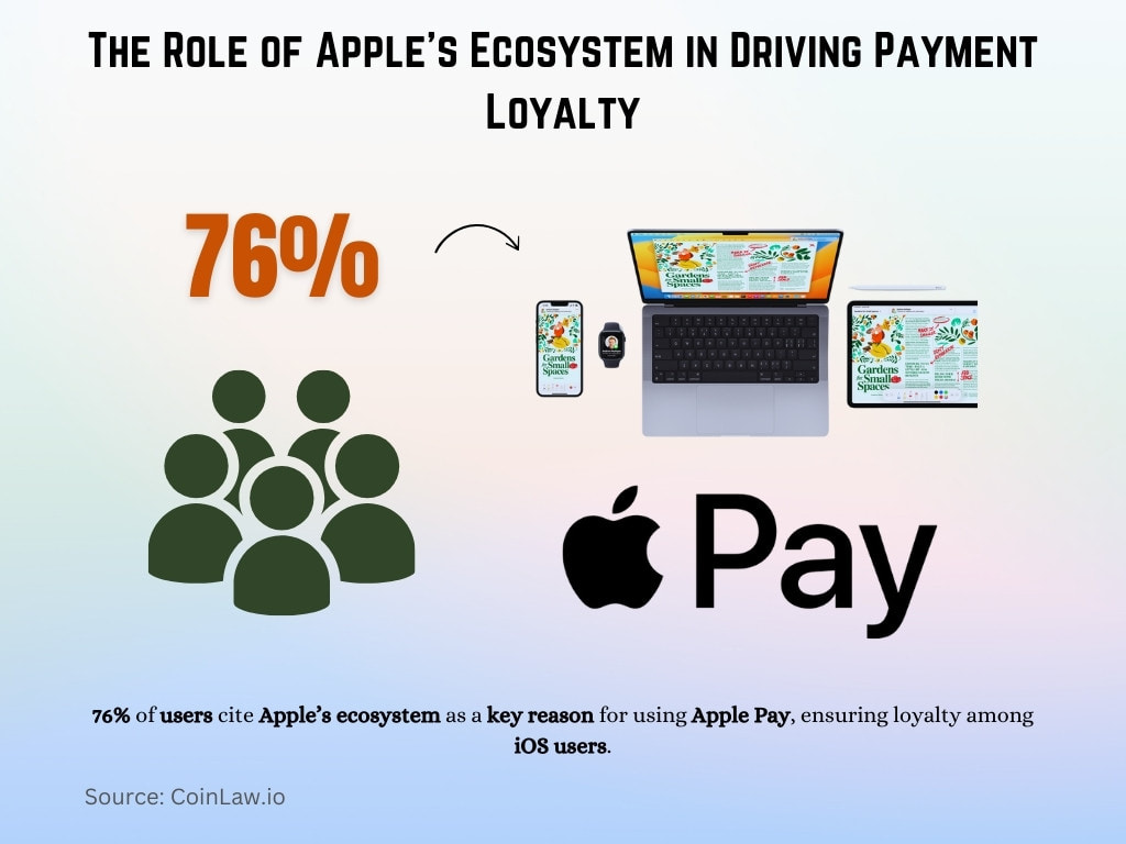 The Role of Apple's Ecosystem in Driving Payment Loyalty The Role of Apple's Ecosystem in Driving Payment Loyalty