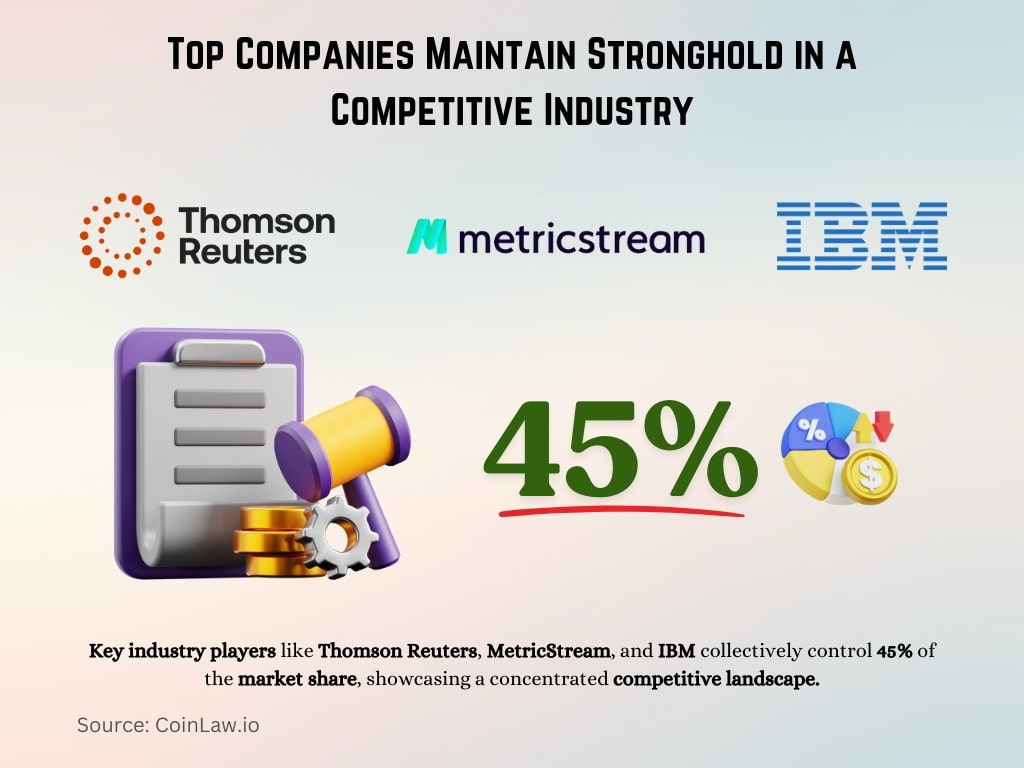 Top Companies Maintain Stronghold in a Competitive Industry Top Companies Maintain Stronghold in a Competitive Industry
