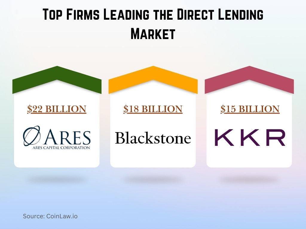 Top Firms Leading the Direct Lending Market Top Firms Leading the Direct Lending Market