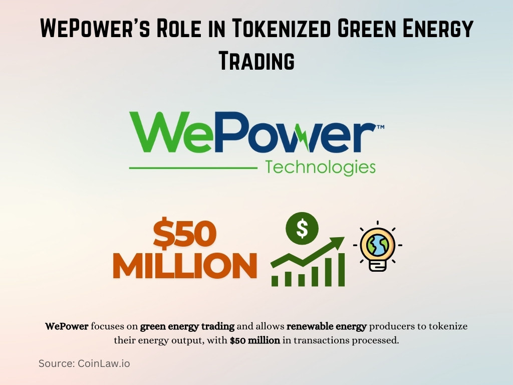 WePower’s Role in Tokenized Green Energy Trading WePower’s Role in Tokenized Green Energy Trading