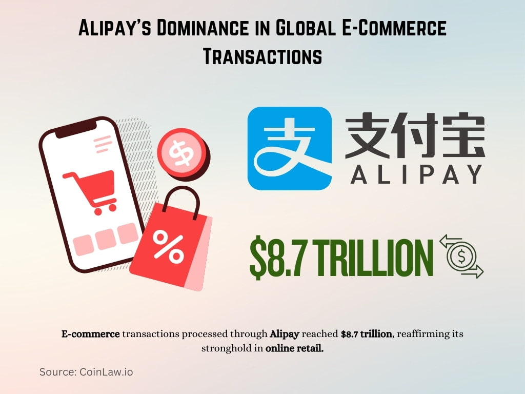 Alipay's Dominance in Global E-Commerce Transactions Alipay's Dominance in Global E-Commerce Transactions