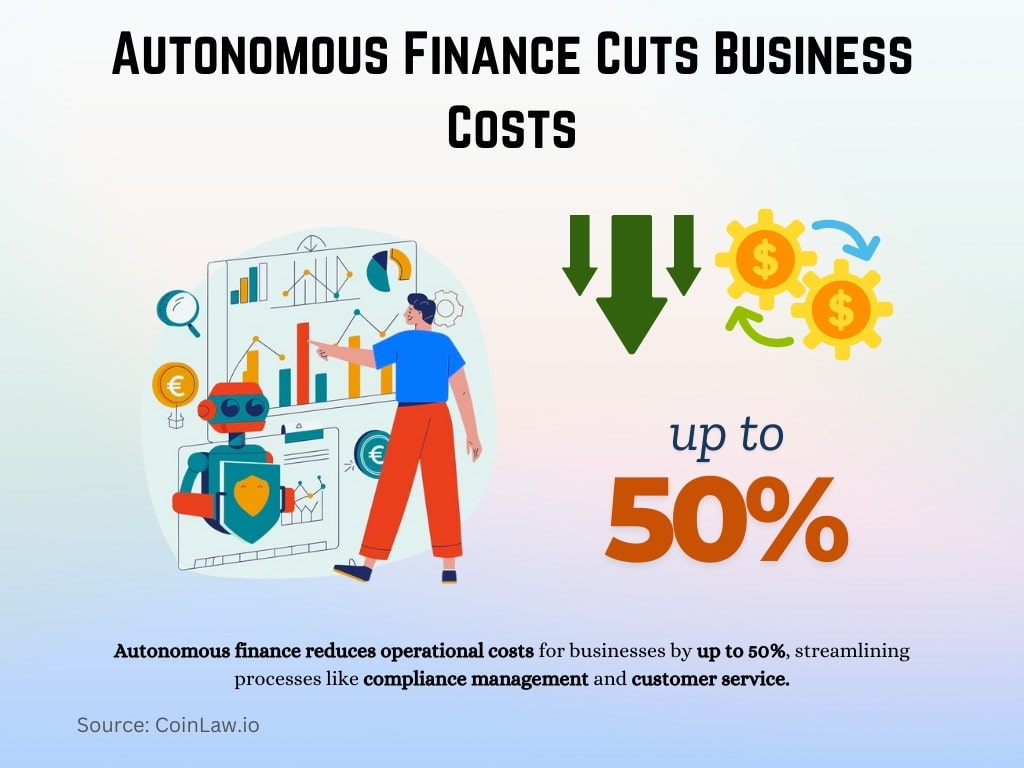 Autonomous Finance Cuts Business Costs Autonomous Finance Cuts Business Costs