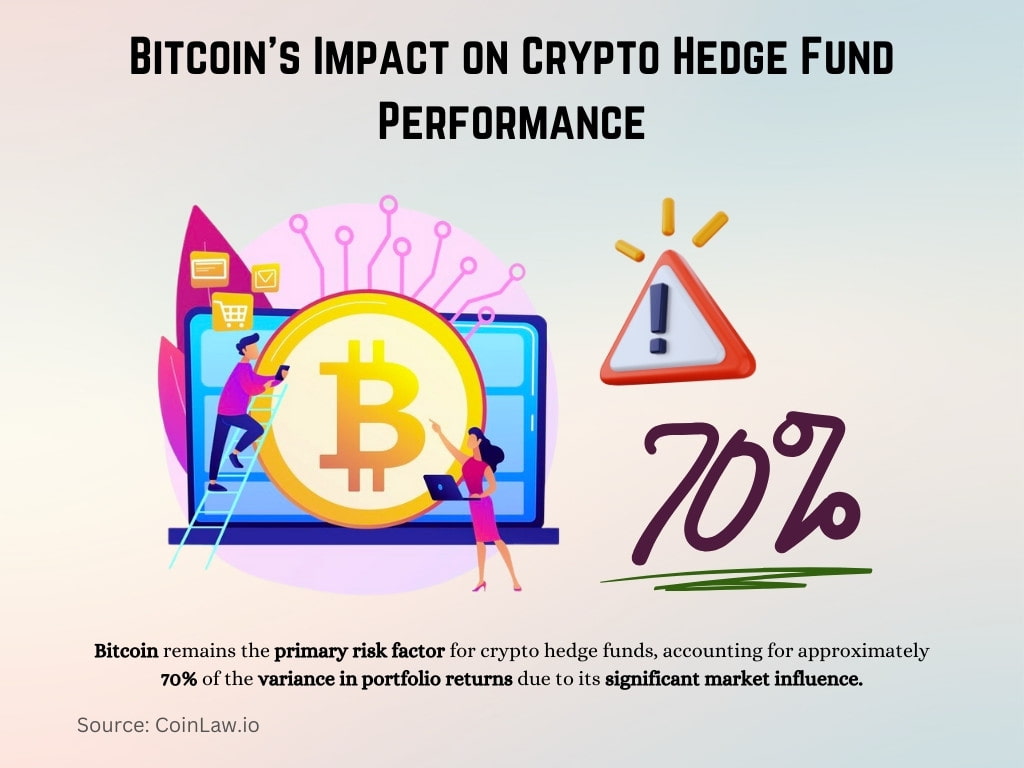 Bitcoin's Impact on Crypto Hedge Fund Performance Bitcoin's Impact on Crypto Hedge Fund Performance
