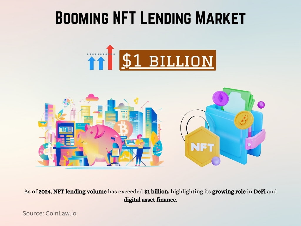 Booming NFT Lending Market Booming NFT Lending Market