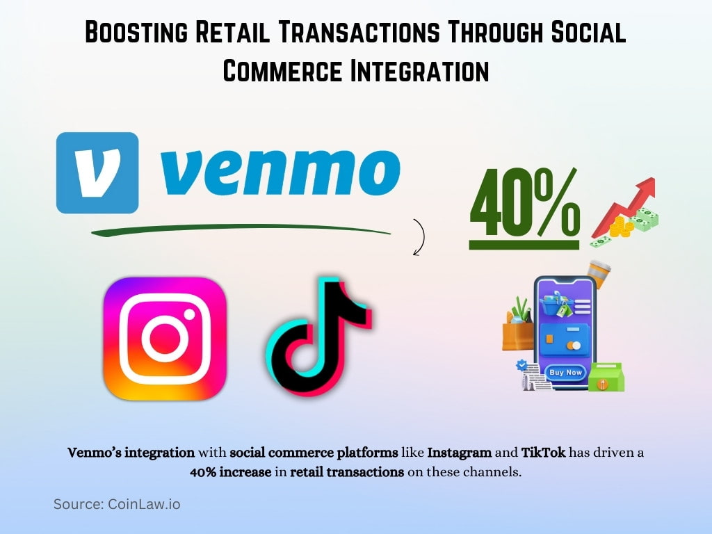 Boosting Retail Transactions Through Social Commerce Integration Boosting Retail Transactions Through Social Commerce Integration