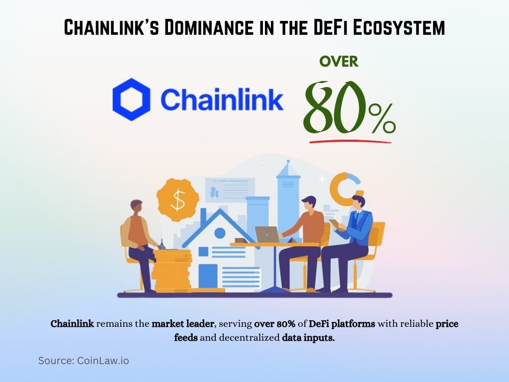 Chainlink's Dominance in the DeFi Ecosystem Chainlink's Dominance in the DeFi Ecosystem