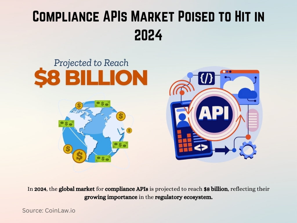 Compliance APIs Market Poised to Hit in 2024 Compliance APIs Market Poised to Hit in 2024