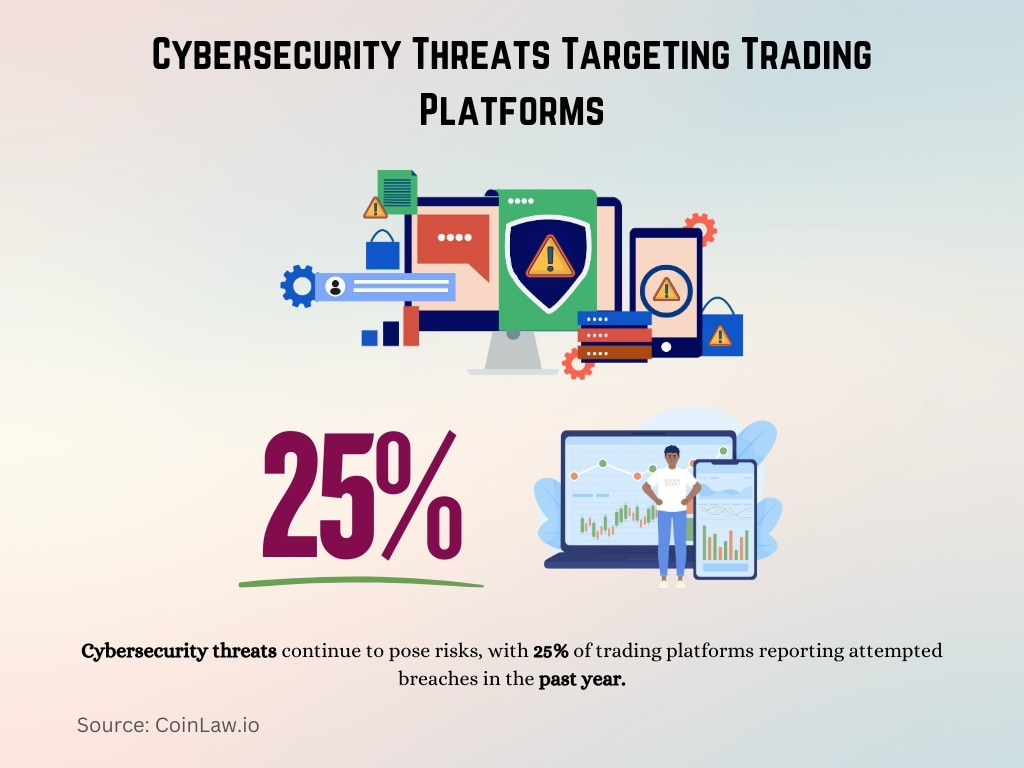 Cybersecurity Threats Targeting Trading Platforms Cybersecurity Threats Targeting Trading Platforms