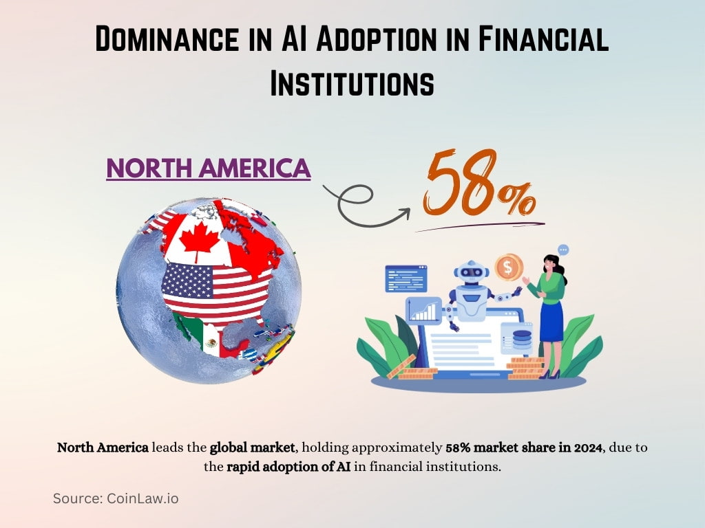 Dominance in AI Adoption in Financial Institutions Dominance in AI Adoption in Financial Institutions