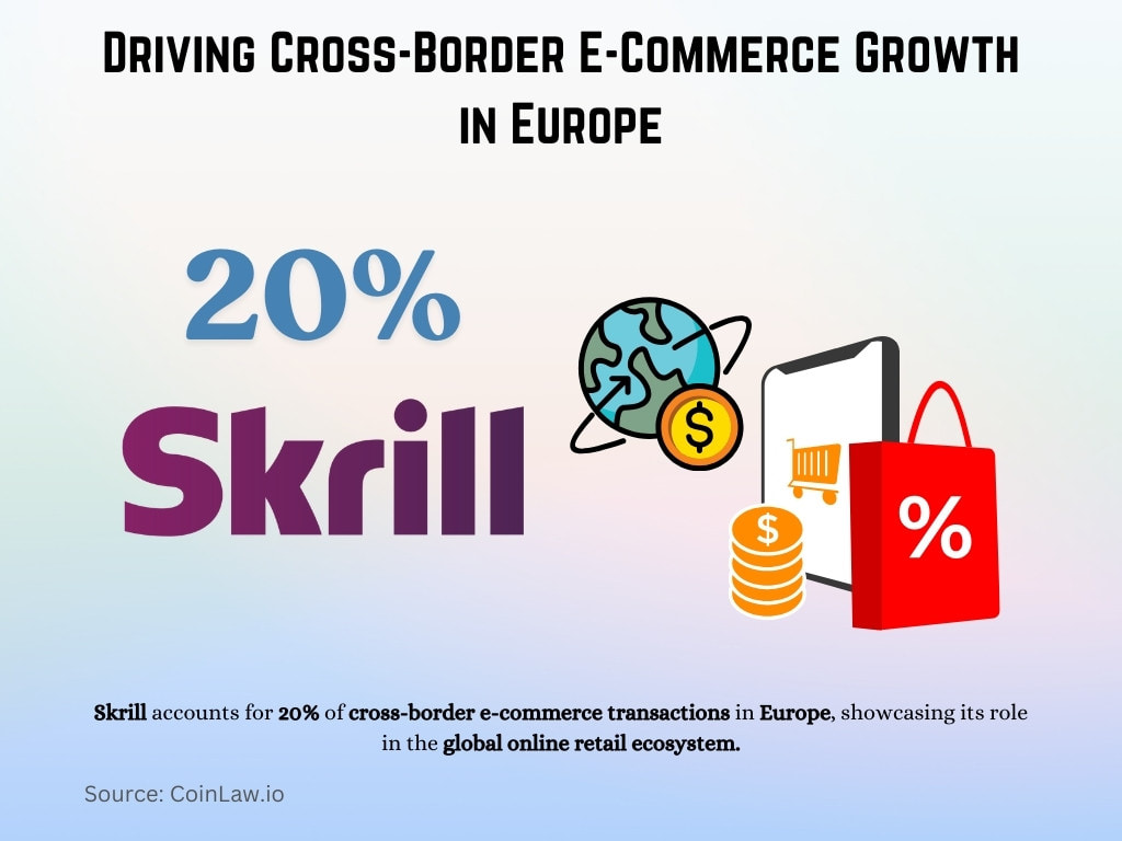 Driving Cross-Border E-Commerce Growth in Europe Driving Cross-Border E-Commerce Growth in Europe