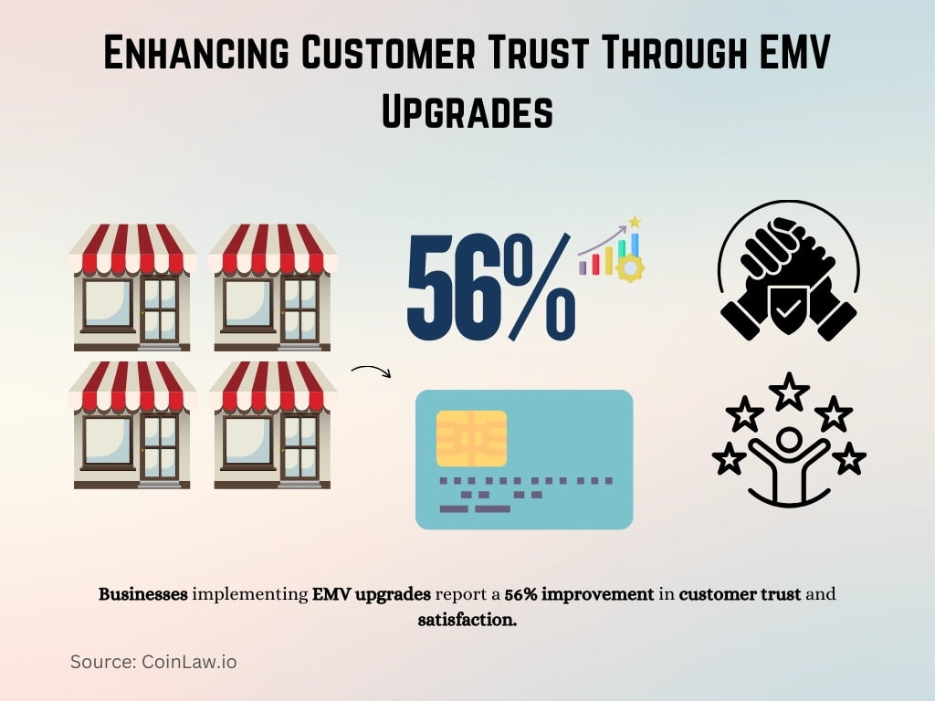 Enhancing Customer Trust Through EMV Upgrades Enhancing Customer Trust Through EMV Upgrades