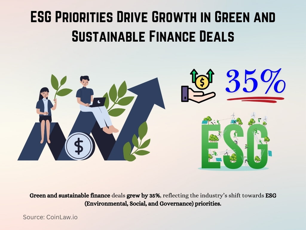 ESG Priorities Drive Growth in Green and Sustainable Finance Deals ESG Priorities Drive Growth in Green and Sustainable Finance Deals