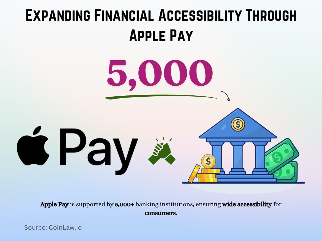 Expanding Financial Accessibility Through Apple Pay Expanding Financial Accessibility Through Apple Pay