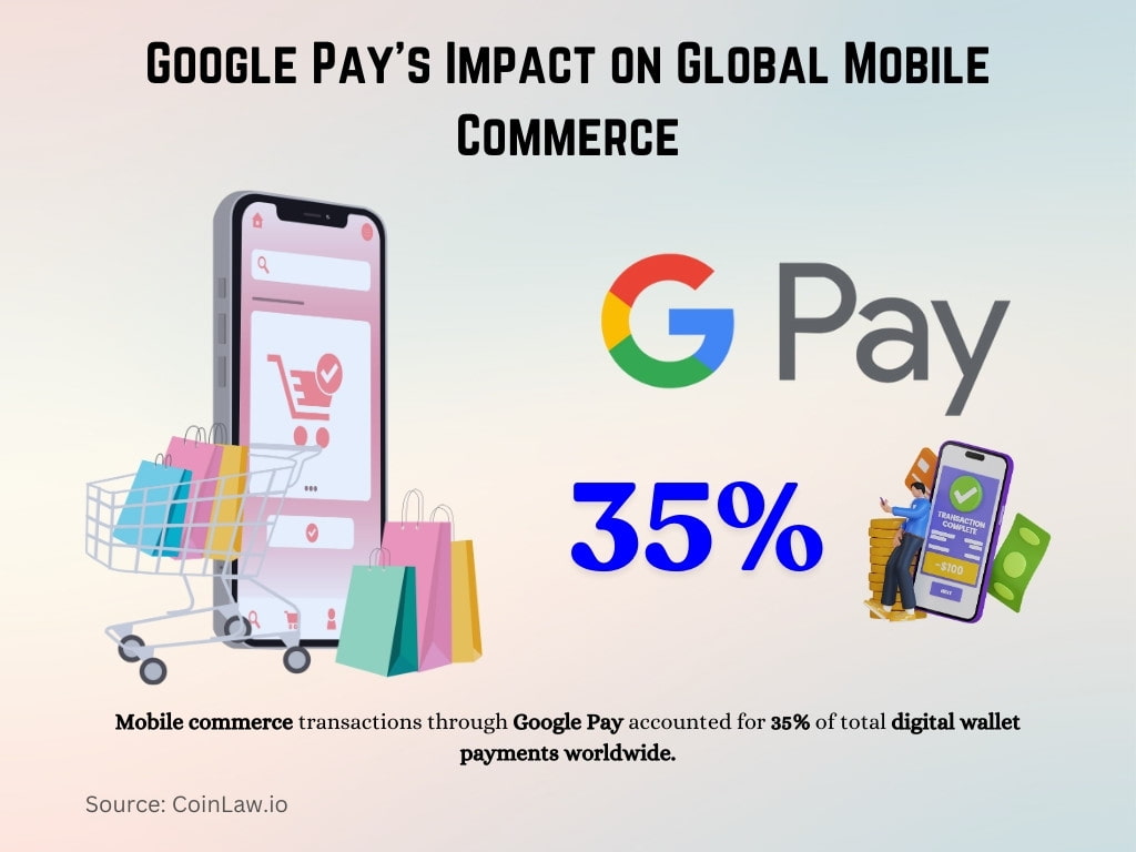 Google Pay's Impact on Global Mobile Commerce Google Pay's Impact on Global Mobile Commerce