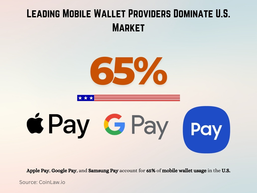 Leading Mobile Wallet Providers Dominate U.S. Market Leading Mobile Wallet Providers Dominate U.S. Market
