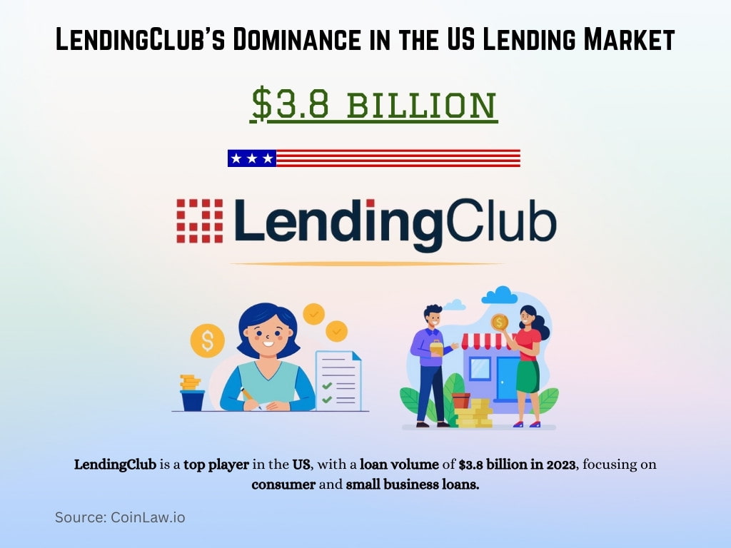 LendingClub's Dominance in the US Lending Market LendingClub's Dominance in the US Lending Market