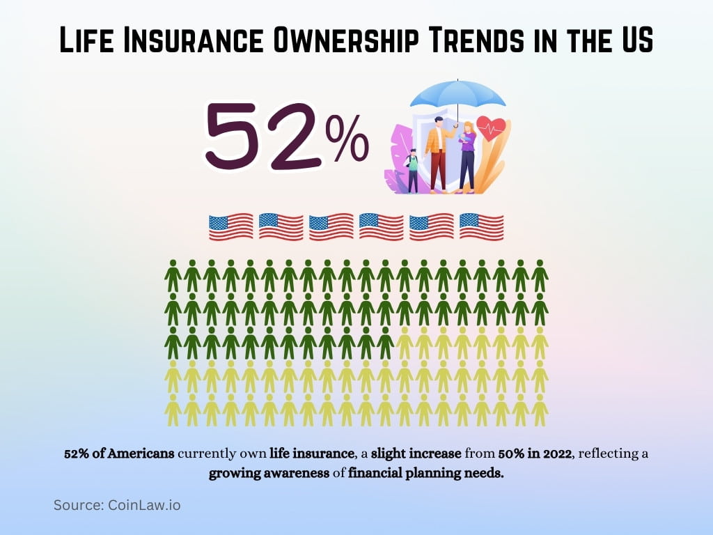 Life Insurance Ownership Trends in the US Life Insurance Ownership Trends in the US