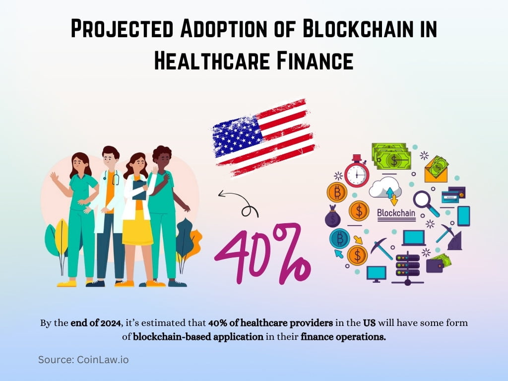 Projected Adoption of Blockchain in Healthcare Finance Projected Adoption of Blockchain in Healthcare Finance
