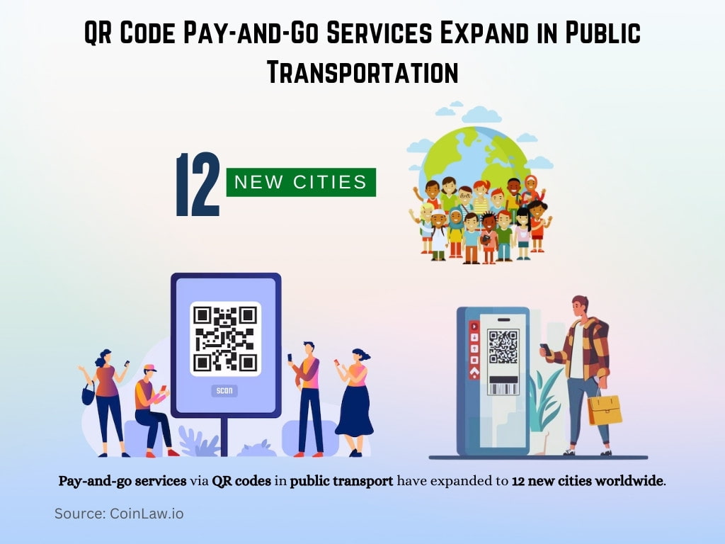 QR Code Pay-and-Go Services Expand in Public Transportation QR Code Pay-and-Go Services Expand in Public Transportation