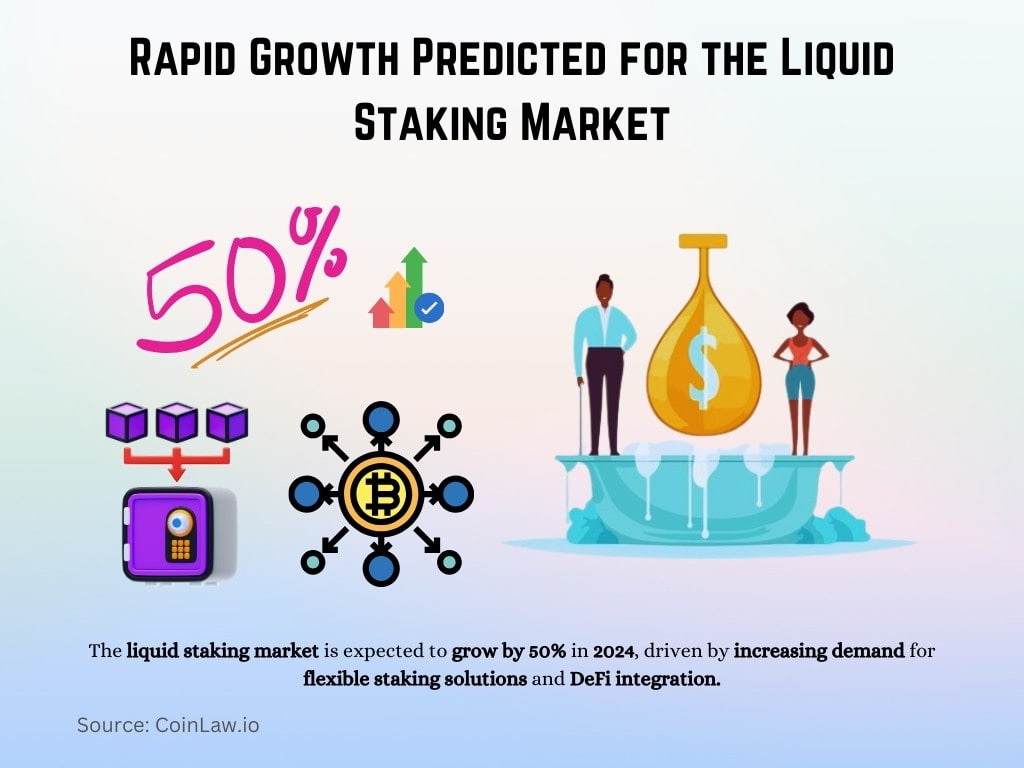 Rapid Growth Predicted for the Liquid Staking Market Rapid Growth Predicted for the Liquid Staking Market