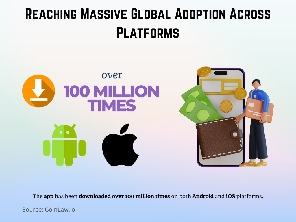 Reaching Massive Global Adoption Across Platforms Reaching Massive Global Adoption Across Platforms