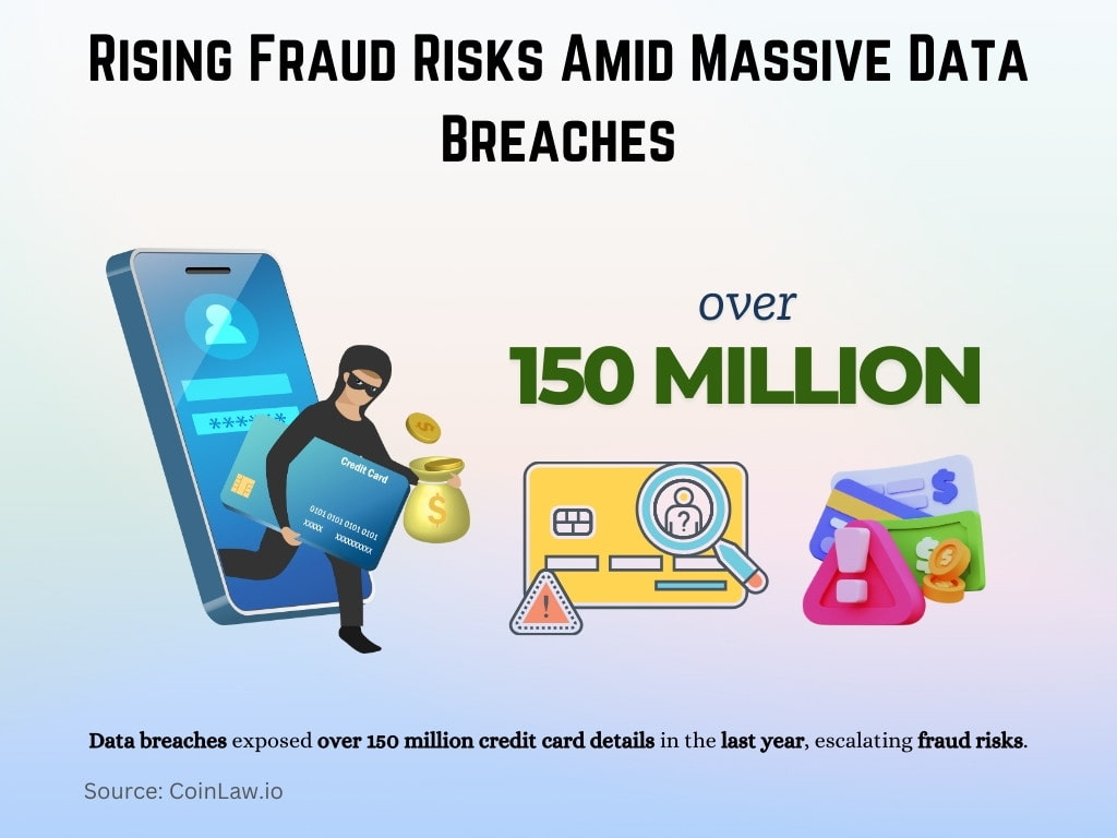 Rising Fraud Risks Amid Massive Data Breaches Rising Fraud Risks Amid Massive Data Breaches