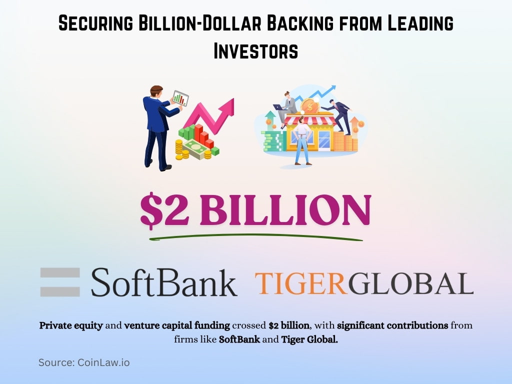 Securing Billion-Dollar Backing from Leading Investors Securing Billion-Dollar Backing from Leading Investors