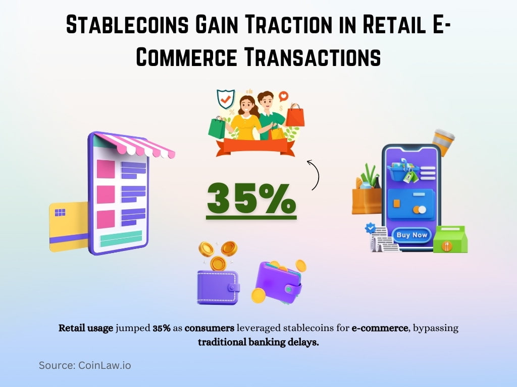 Stablecoins Gain Traction in Retail E-Commerce Transactions Stablecoins Gain Traction in Retail E-Commerce Transactions