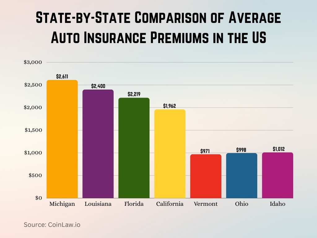 State-by-State Comparison of Average Auto Insurance Premiums in the US State-by-State Comparison of Average Auto Insurance Premiums in the US