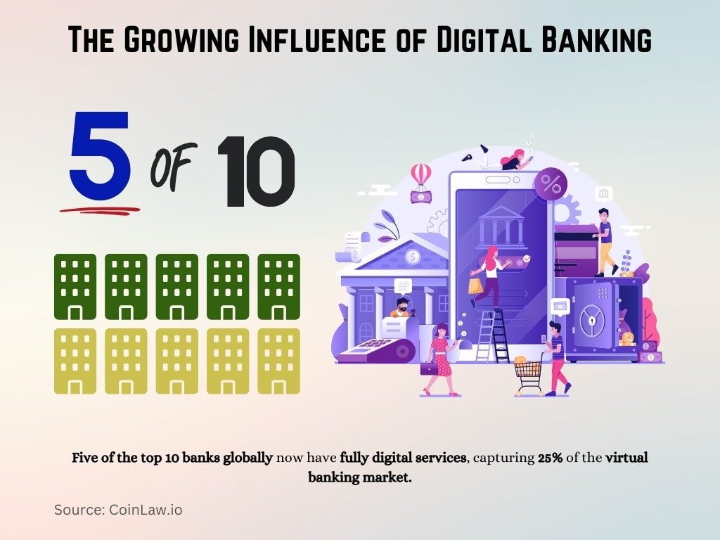 The Growing Influence of Digital Banking The Growing Influence of Digital Banking