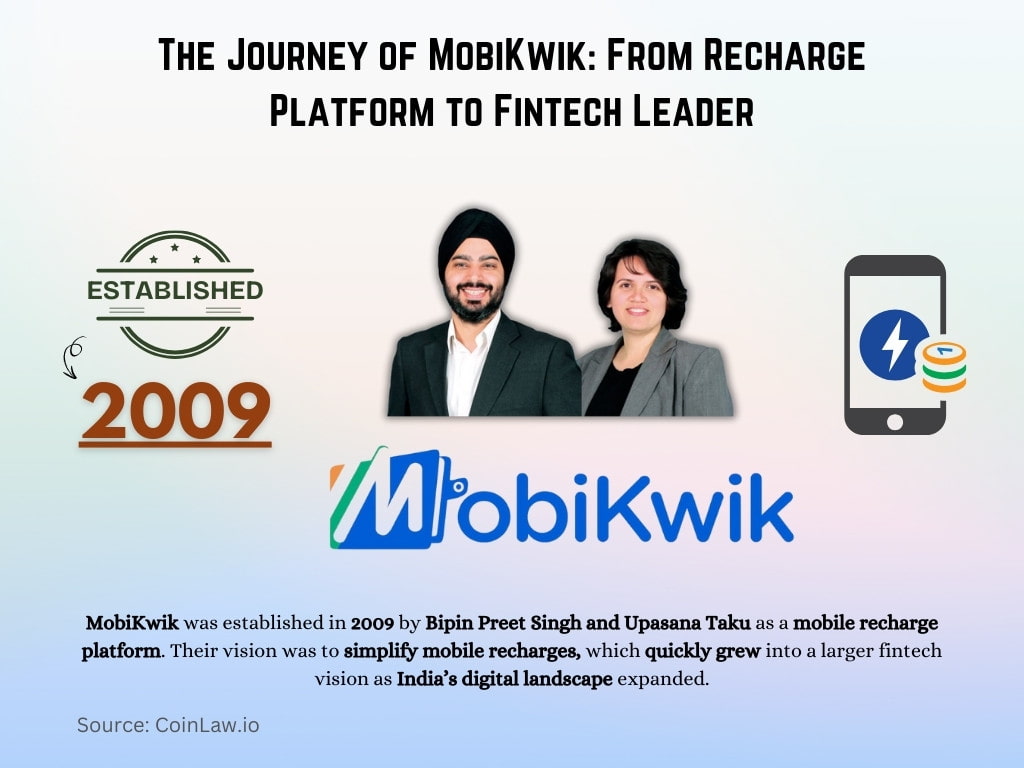 The Journey of MobiKwik (From Recharge Platform to Fintech Leaders) The Journey of MobiKwik (From Recharge Platform to Fintech Leaders)