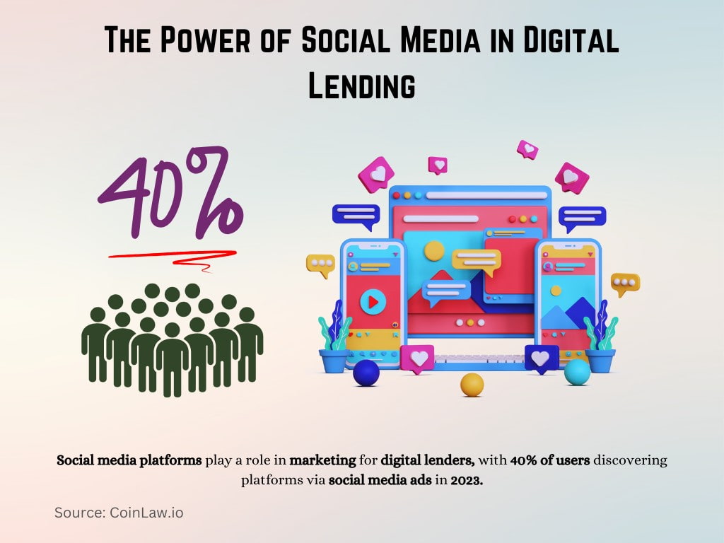 The Power of Social Media in Digital Lending The Power of Social Media in Digital Lending