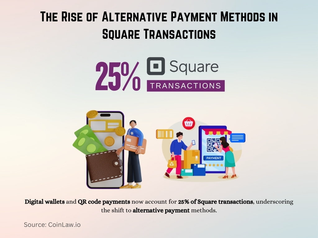 The Rise of Alternative Payment Methods in Square Transactions The Rise of Alternative Payment Methods in Square Transactions