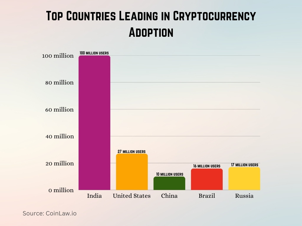 Top Countries Leading in Cryptocurrency Adoption Top Countries Leading in Cryptocurrency Adoption