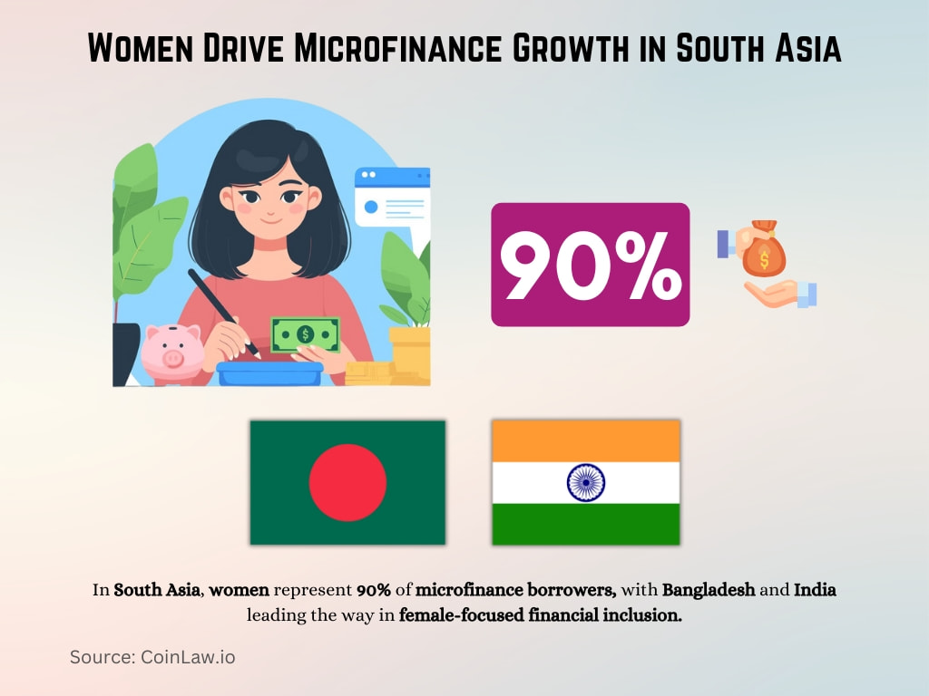 Women Drive Microfinance Growth in South Asia Women Drive Microfinance Growth in South Asia